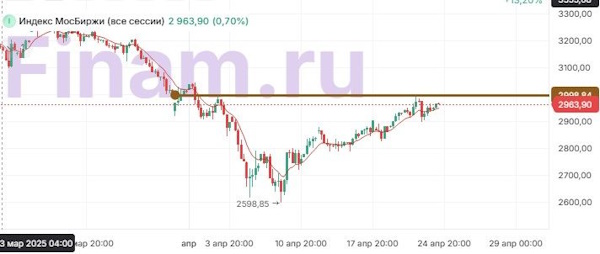 Пошлины Трампа наносят ущерб экспорту